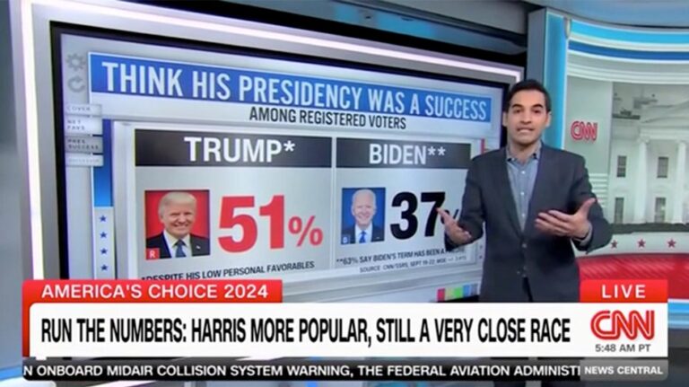 CNN data reporter suggests Biden's low job approval could be a 'drag' on Kamala Harris