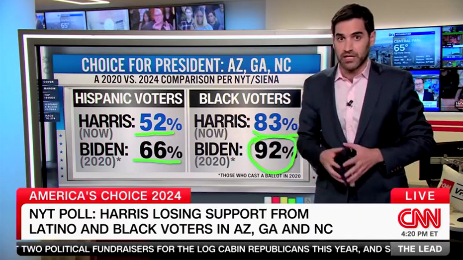 CNN data guru says Harris is 'struggling among voters of color' in the Sun Belt: 'Really interesting'