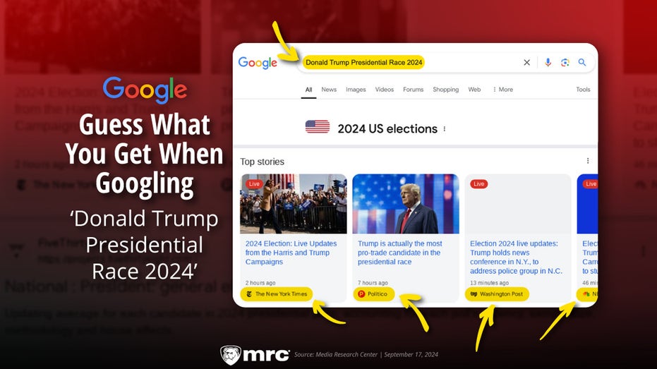 Google search favors Harris over Trump, places articles with ‘leftist bias’ atop GOP nominee’s site: study